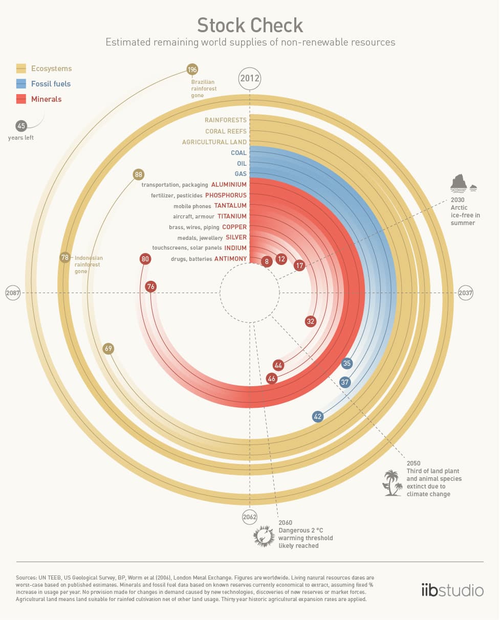 https://sustainablecommunitiessa.files.wordpress.com/2012/10/bbc-stockcheck-02.jpg