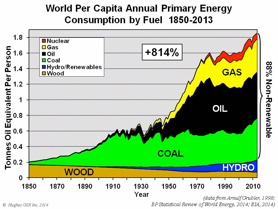 Additive-history-energy-Hughes