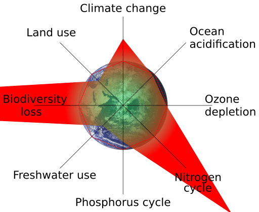 Planetary_boundaries.svg